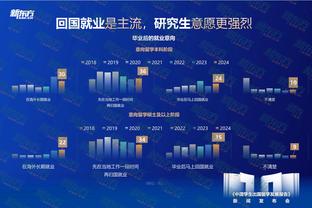 波波维奇：某些球员需要保持一致性 否则我将不得不做出一些改变