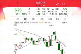 每体：皇马拥有古铁雷斯50%所有权，今夏可用800万欧回购他